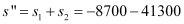 NCERT Solutions Class 11 Physics Chapter 4 - Laws of Motion